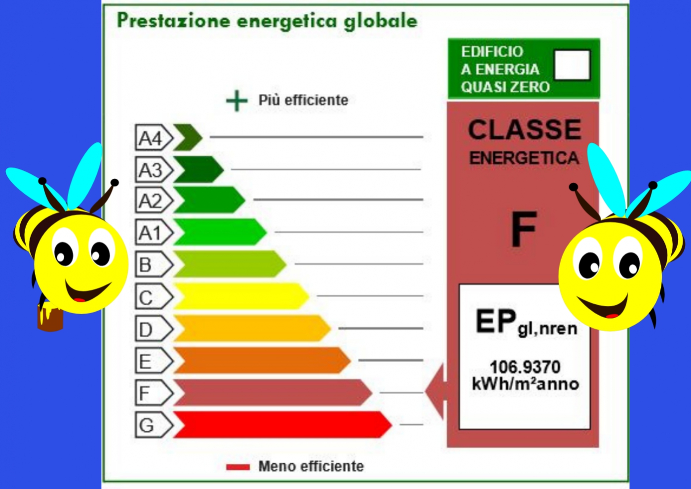 Cos'è l'A.P.E?